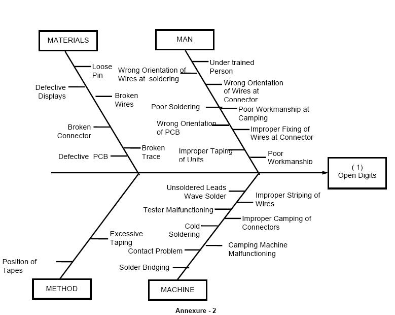 Pareto_Diagram_2.JPG