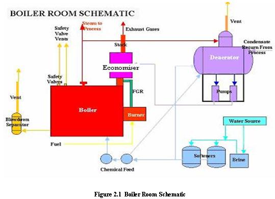 Boilers_1.JPG