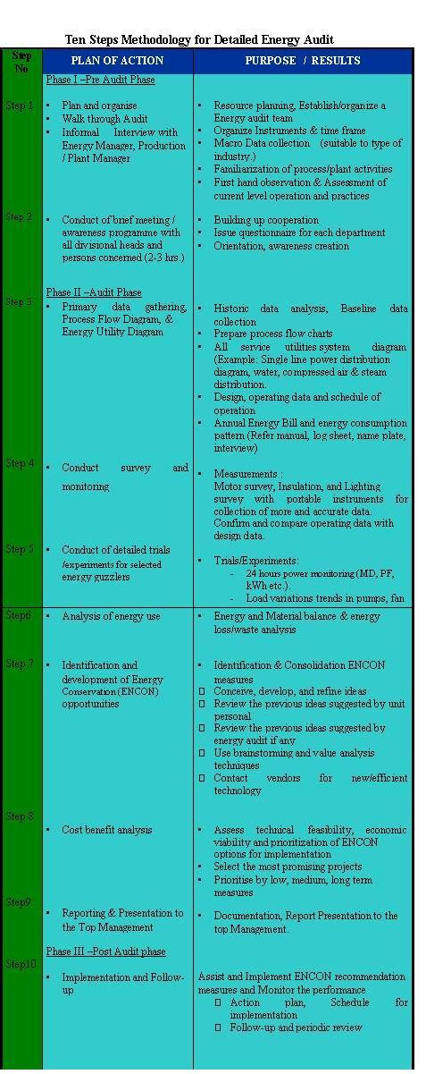 Energy_Audit_Types-1.JPG