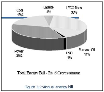 Energy_Costs.JPG