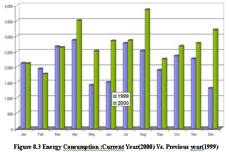 Energy_Monitorring_1.JPG