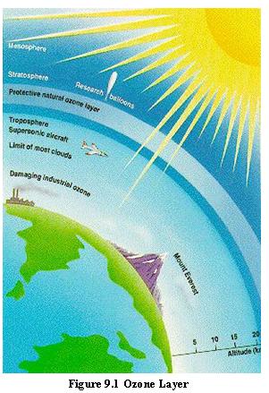 Energy_and_Global_issues.JPG
