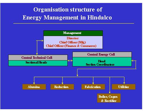 Energy_mgt_systems-3.JPG