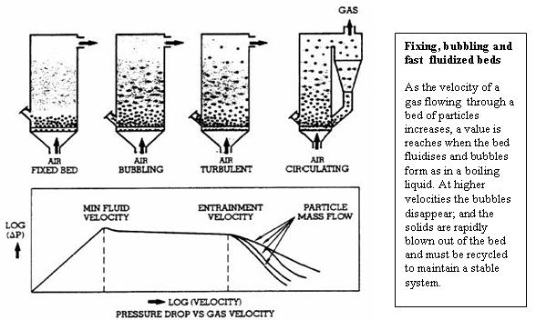 FBC_Boilers_1.JPG