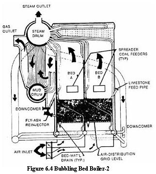 FBC_Boilers_4.JPG
