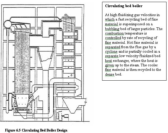 FBC_Boilers_5.JPG