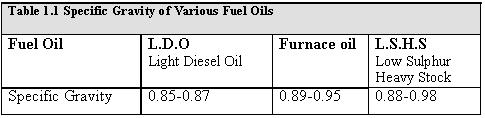Fuel_and_Combution_1.JPG