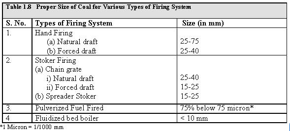 Fuel_and_Combution_10.JPG