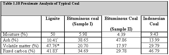 Fuel_and_Combution_13.JPG