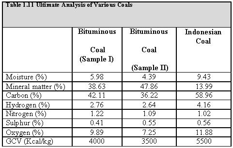 Fuel_and_Combution_14.JPG