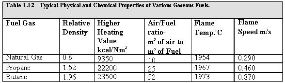 Fuel_and_Combution_15.JPG