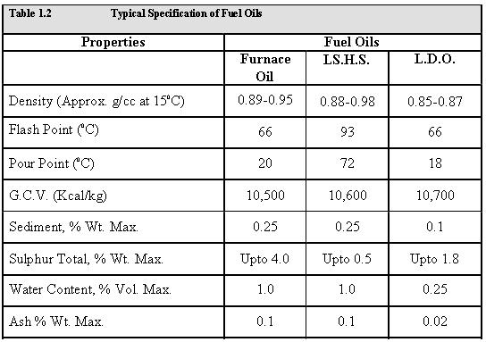 Fuel_and_Combution_2.JPG