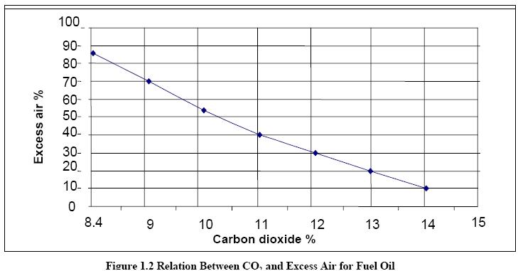 Fuel_and_Combution_29.JPG