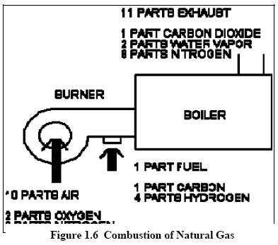 Fuel_and_Combution_33.JPG