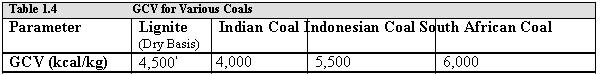 Fuel_and_Combution_7.JPG