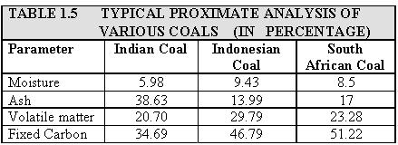 Fuel_and_Combution_8.JPG