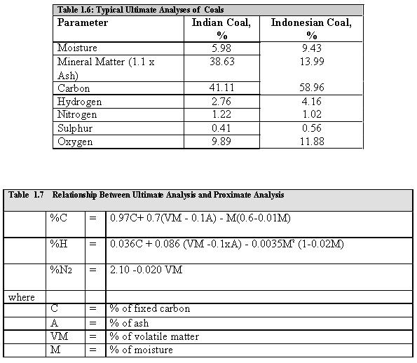 Fuel_and_Combution_9.JPG