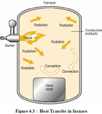 Furnaces_3.JPG