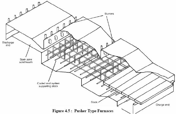 Furnaces_4.JPG