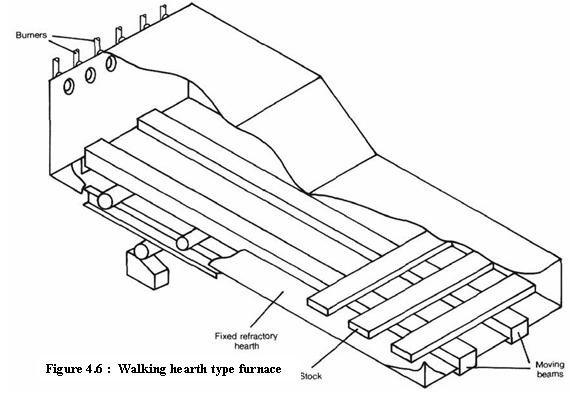 Furnaces_5.JPG