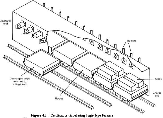 Furnaces_7.JPG