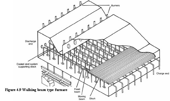 Furnaces_8.JPG