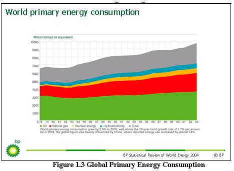 Global_ENergy_Scenario_4.JPG