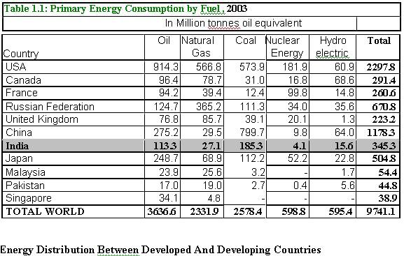 Global_ENergy_Scenario_5.JPG