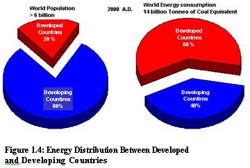 Global_ENergy_Scenario_6.JPG