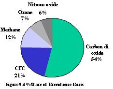 Global_Warming.JPG