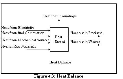 Heat_Balance_1.JPG