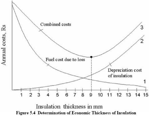 Insulation_10.JPG