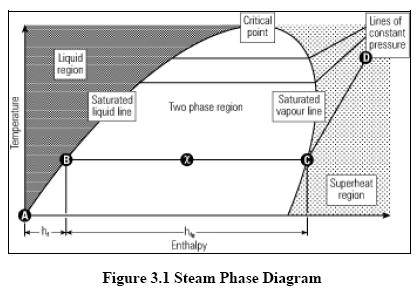 Hg versus hf in thermo