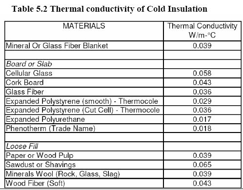 Insulation_3.JPG