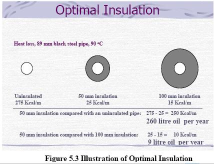 Insulation_9.JPG