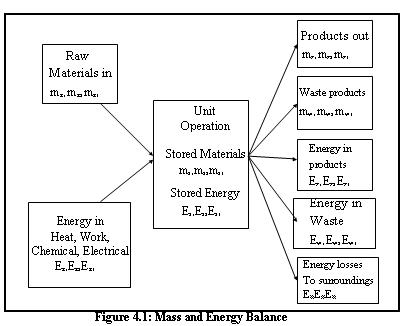 MAterial_BAlance_1.JPG