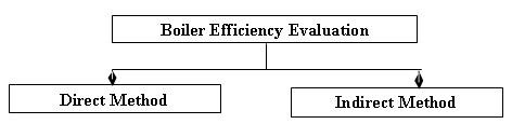 Performance_of_Boilers.JPG