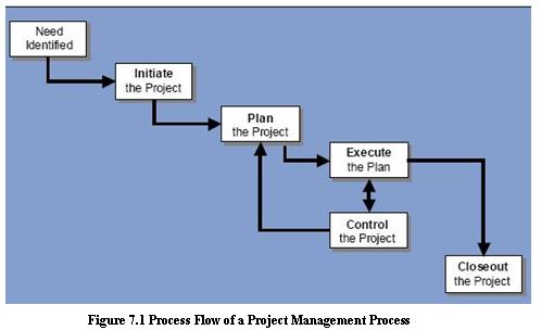 Project_Planning_1.JPG