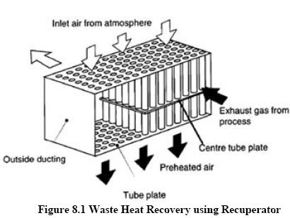 Waste_heat_1.JPG