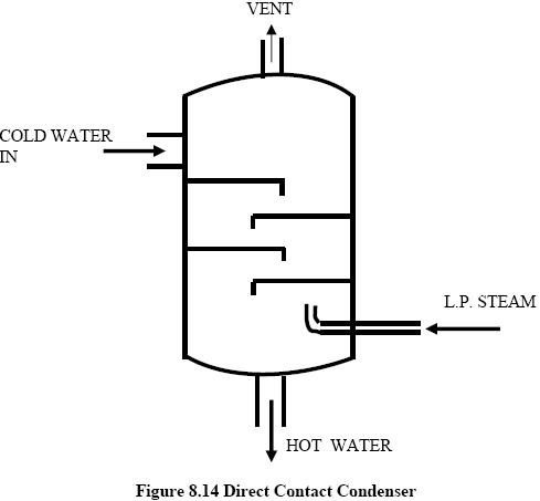 Waste_heat_11.JPG