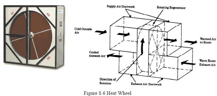 Waste_heat_4.JPG