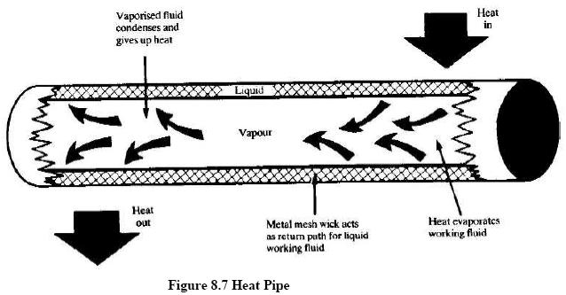 Waste_heat_5.JPG
