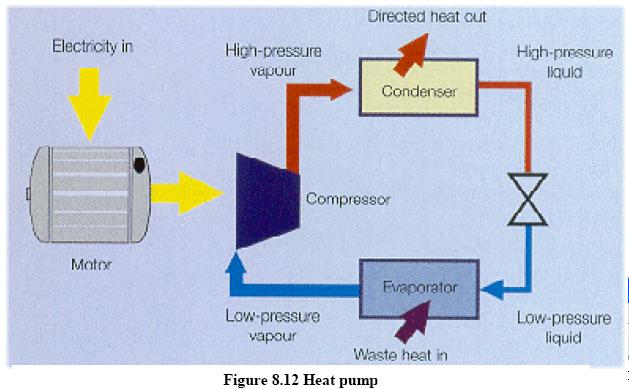 Waste_heat_9.JPG