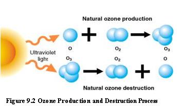 ozon.JPG