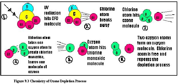 UV Ozone Facts - Does UV-light generate ozone?